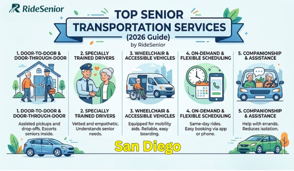 Top Senior Transportation Services in San Diego (2026 Guide)